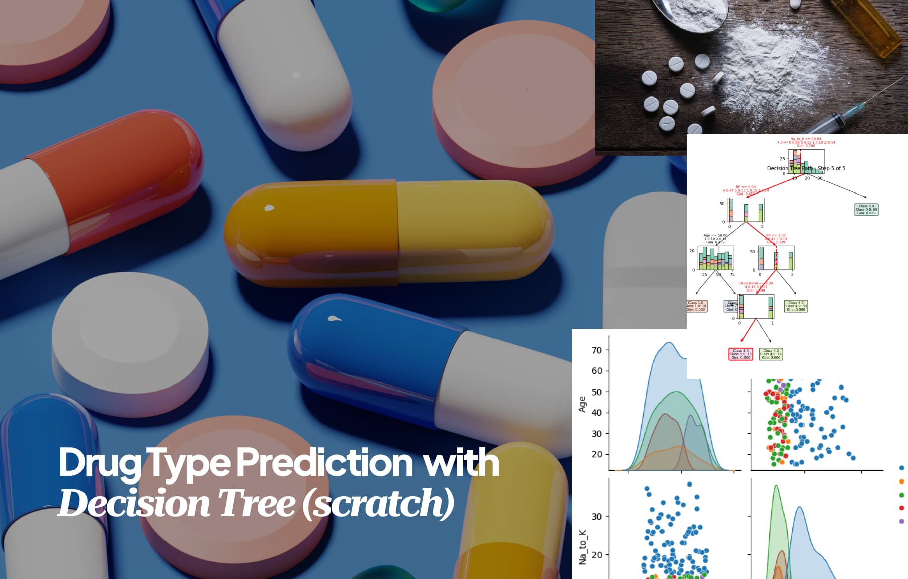 Drug Type Prediction with Decision Tree from Scratch (Deep EDA & Pruning)