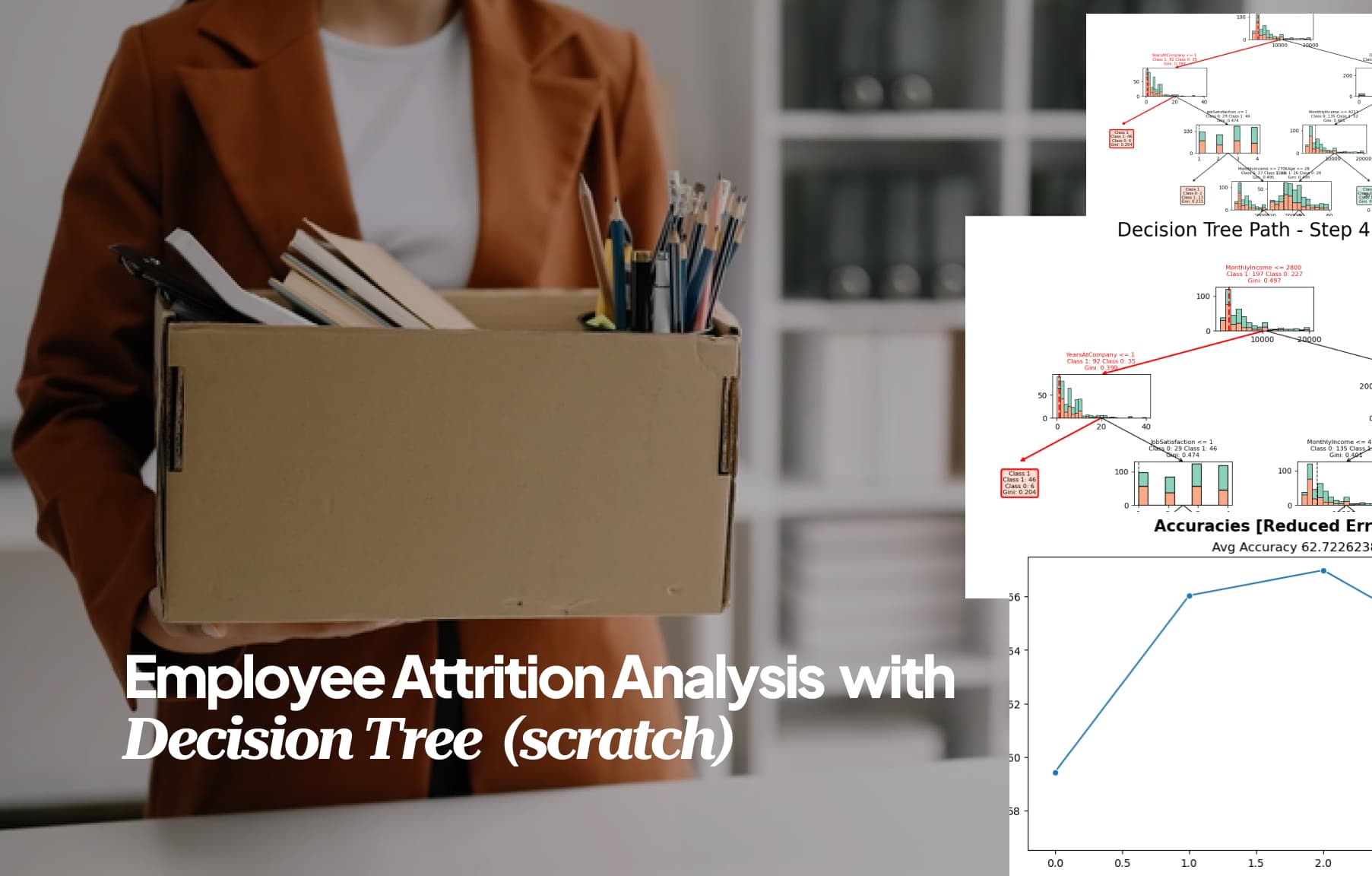 Employee Attrition Prediction